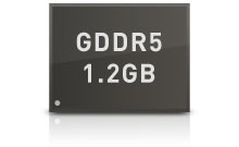 GDDR51.2GB