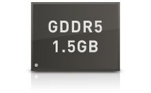 GDDR51.5GB