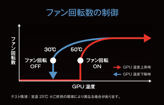 fig_fan_temp_gm206_2