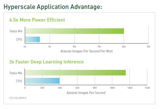 HyperScaleApplicationAdvabtage