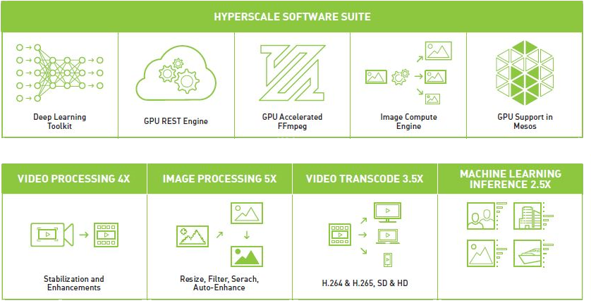 HyperScaleSoftwareSuite