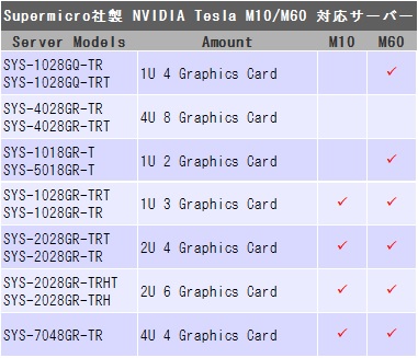 list_supermicro_server_2