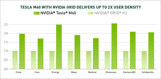 img_tesla_m60_performance