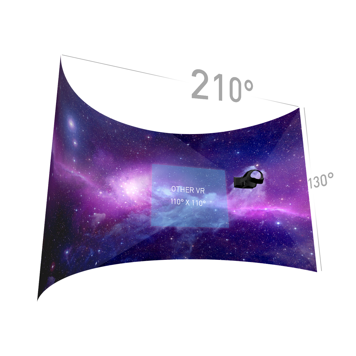 image_StarVR_nearly 100_ human natural field of view-w