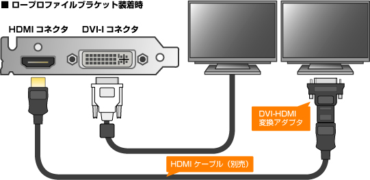 Elsa Gladiac 785 Gt Lp Hdmi 株式会社 エルザ ジャパン