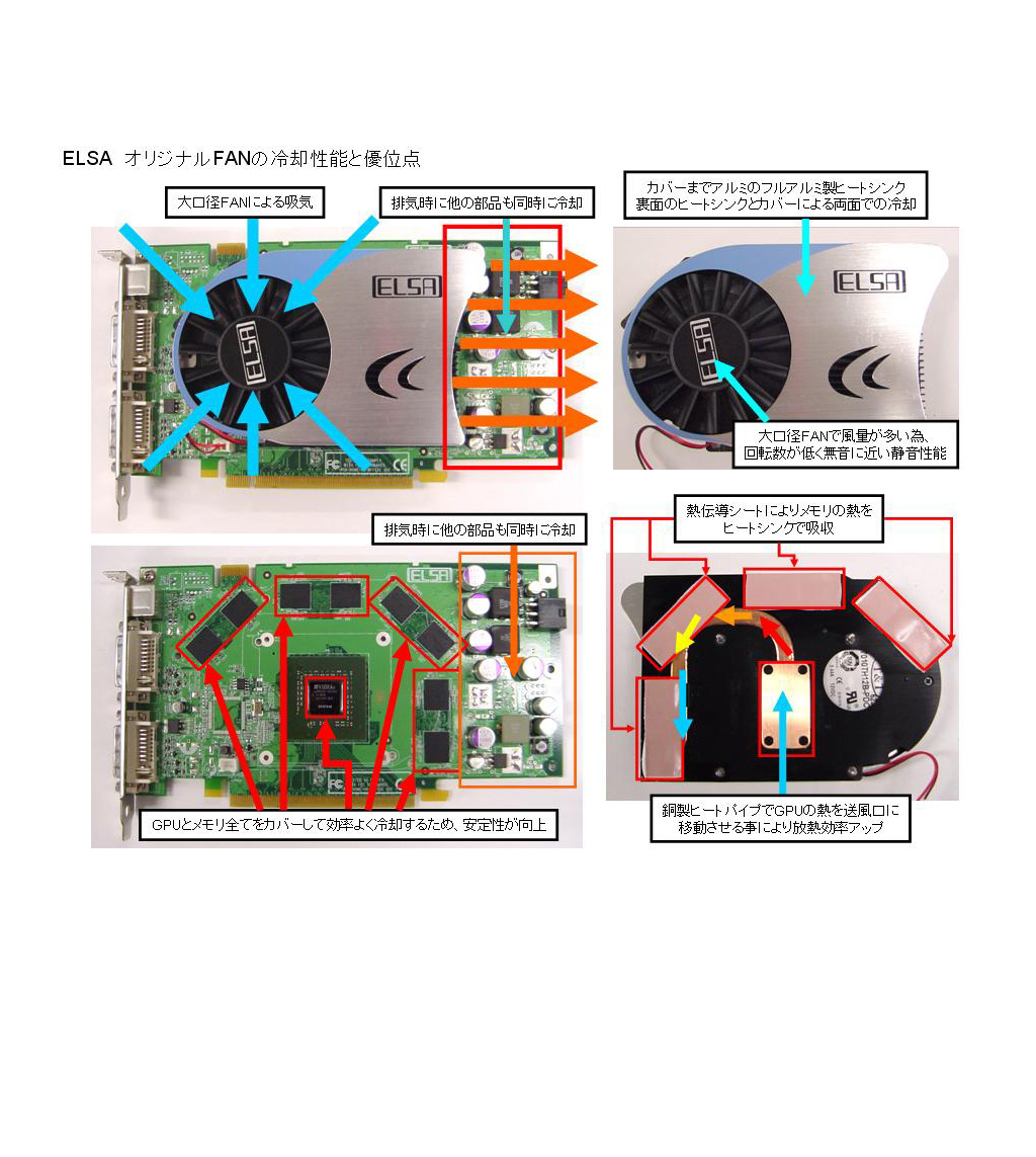 ELSA GLADIAC 979 GT2 512MB - 株式会社 エルザ ジャパン