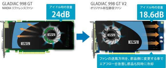 ELSA GLADIAC 998 GT V2 512MB - 株式会社 エルザ ジャパン