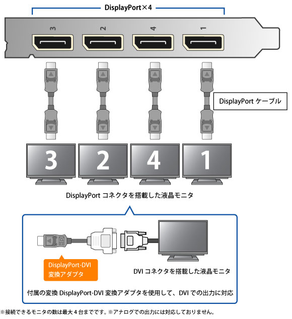 NVIDIA Quadro NVS 450 - 株式会社 エルザ ジャパン