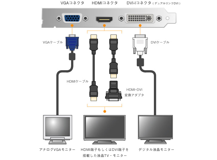 ELSA GLADIAC GT 220 DDR3 1GB - 株式会社 エルザ ジャパン