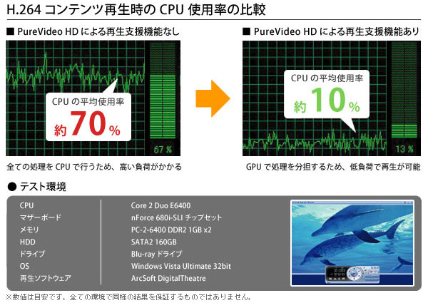 PureVideo HD Gen2