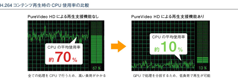 PureVideo HD Gen2