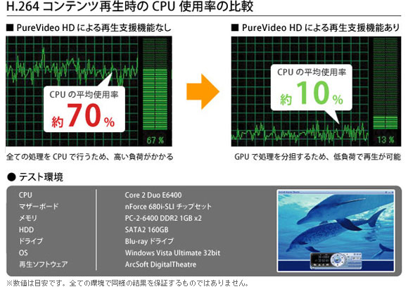 PureVideo HD Gen2