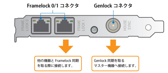 G-SyncUIvV{[h