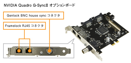 G-Sync�Uオプションボード