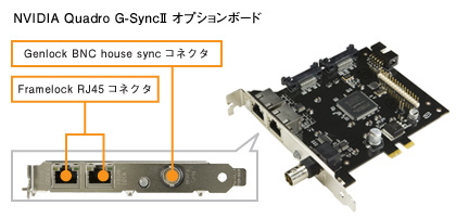 PhotoFNVIDIA Quadro G-SyncU{[h