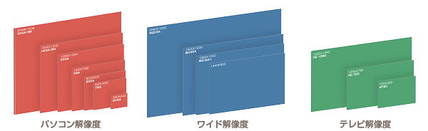 NVIDIA Quadro NVS 290 x16 - 株式会社 エルザ ジャパン