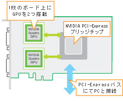 Photo:PCI-ExpressubW`bv