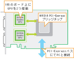 Photo:PCI-Expressブリッジチップ