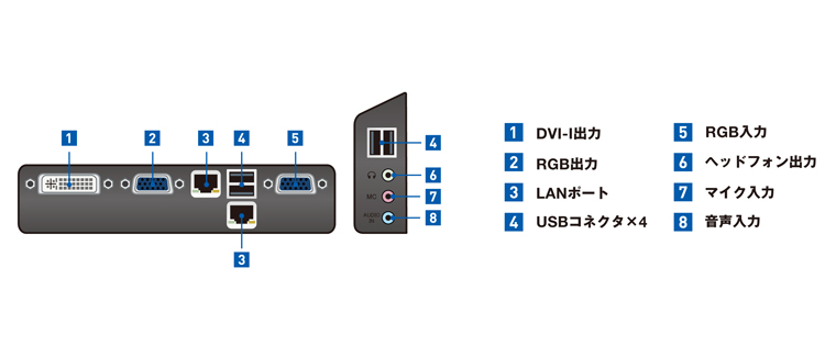 SyncMaster NC190 RlN^zu