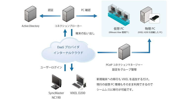 VMwarefXNgbvǗC[W