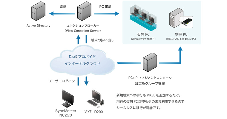 VMwarefXNgbvǗC[W