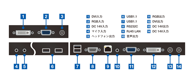 SyncMaster NC190 RlN^zu