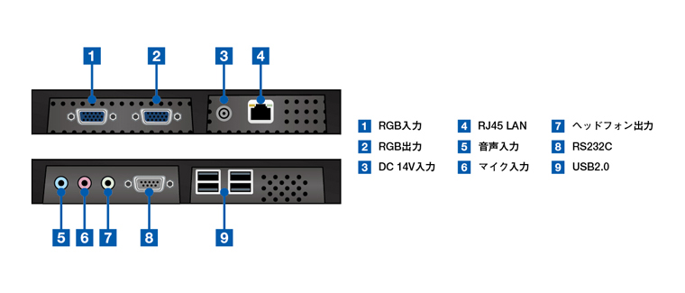 SyncMaster NC190 RlN^zu