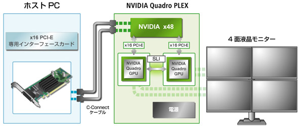 Quadro plex sales