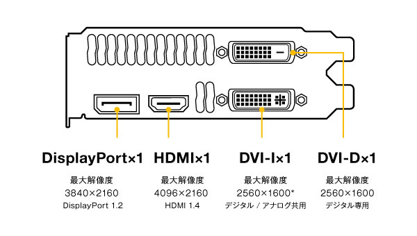 ELSA GeForce GTX 760 S.A.C - 株式会社 エルザ ジャパン