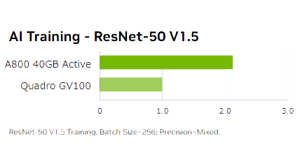 AI Training - ResNet-50 V1.5