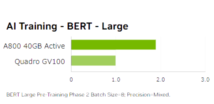 第3世代NVIDIA NVLink