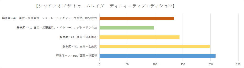 【シャドウ オブ ザ トゥームレイダー ディフィニティブエディション】