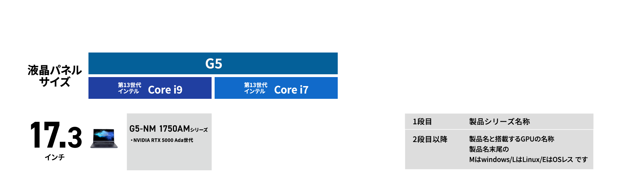 モバイルワークステーション ラインナップ・マトリクス