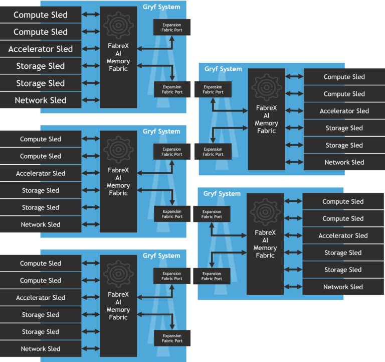 Gryfのスタッキング拡張構成図