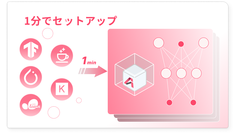 1分間で環境展開
